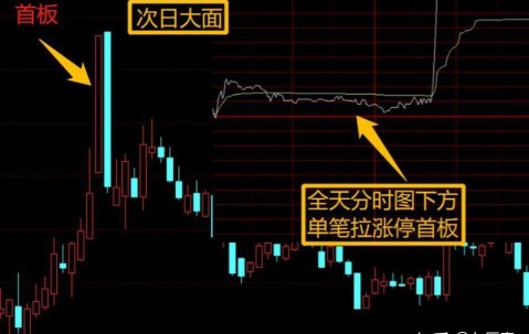 九游体育官方-XRP冲破14美元大关，牛市是否已来临？的简单介绍