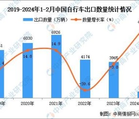 九游体育官方-ARB冲破321美元价位，牛市行情是否如期而至？