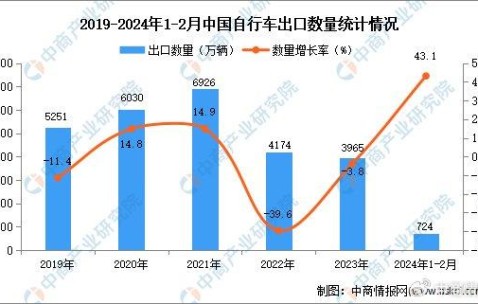 九游体育官方-ARB冲破321美元价位，牛市行情是否如期而至？