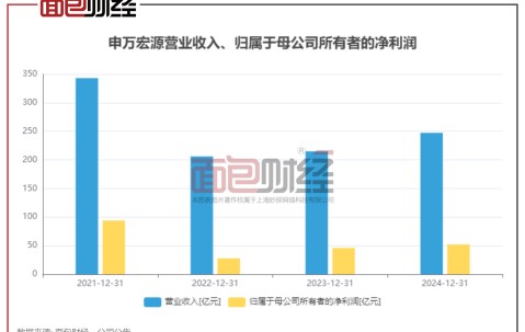 九游体育-TON遭遇大幅下滑超373%，投资者恐慌性抛售，引爆行情