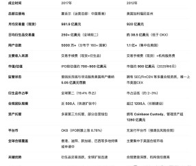 九游体育下载-专家称OKX将在年底冲破17.28美元，引发引发关注，市场关注