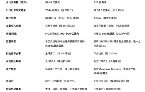 九游体育下载-专家称OKX将在年底冲破17.28美元，引发引发关注，市场关注