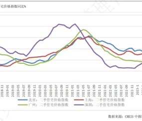九游体育-SOL遭遇大幅下滑超Coinbase%，投资者恐慌性抛售的简单介绍