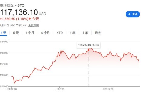 九游体育-XRP空投即将开始，参与用户将获43枚代币