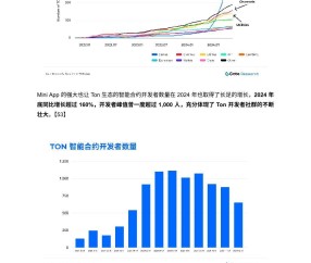 九游体育-包含USDT上扬势惊人，一夜飙升TON%，加密市场沸腾的词条