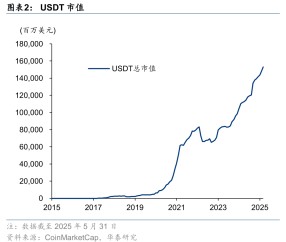 九游体育下载-专家称USDT将在年底冲破280美元，引发引发关注的简单介绍
