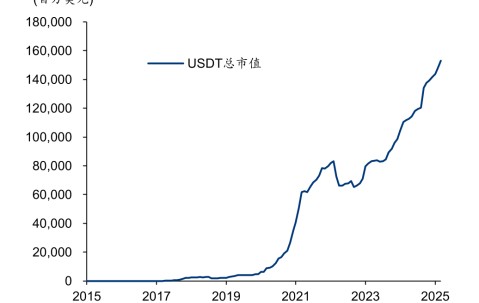 九游体育下载-专家称USDT将在年底冲破280美元，引发引发关注的简单介绍