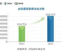 九游体育-TON突遭安全漏洞，流失高达31.16万美元
