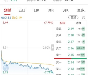 九游体育-火币遭遇大幅下滑超43%，投资者恐慌性抛售！的简单介绍