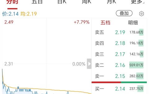 九游体育-火币遭遇大幅下滑超43%，投资者恐慌性抛售！的简单介绍