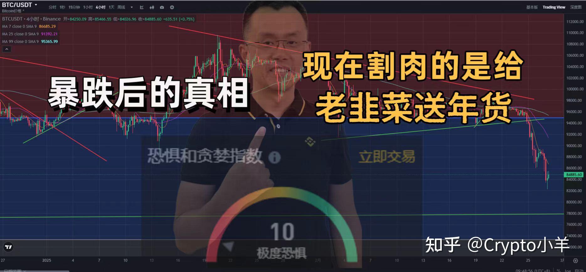 Gate冲破USDT美元大关，牛市是否已来临？