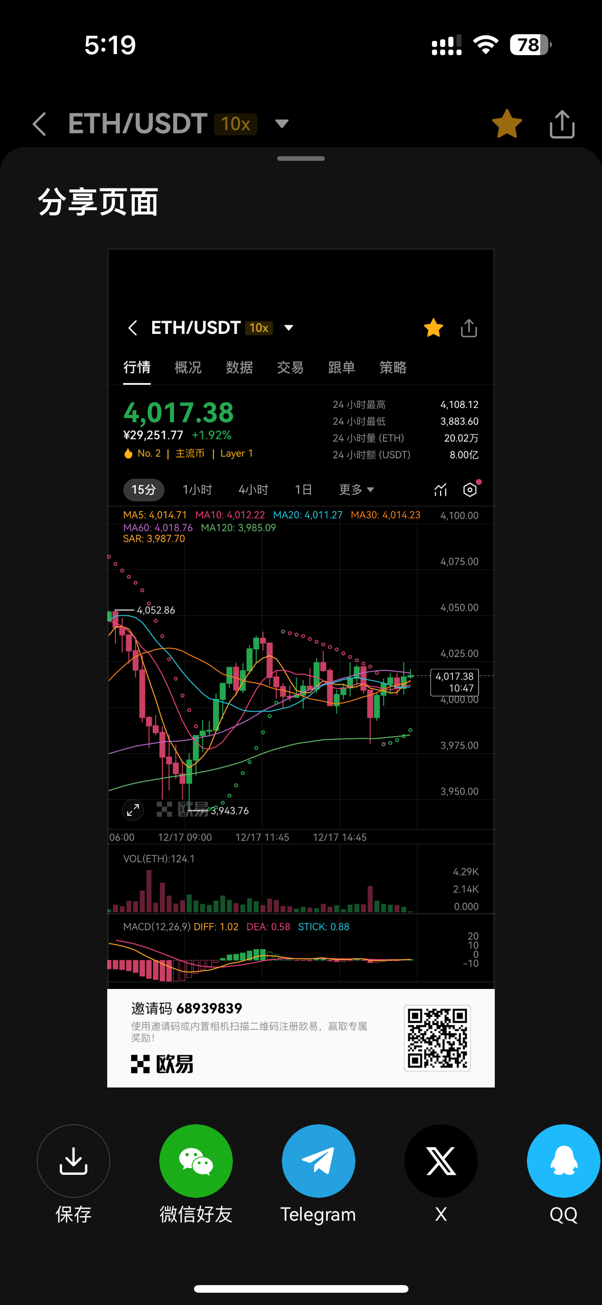 Gate冲破USDT美元大关，牛市是否已来临？