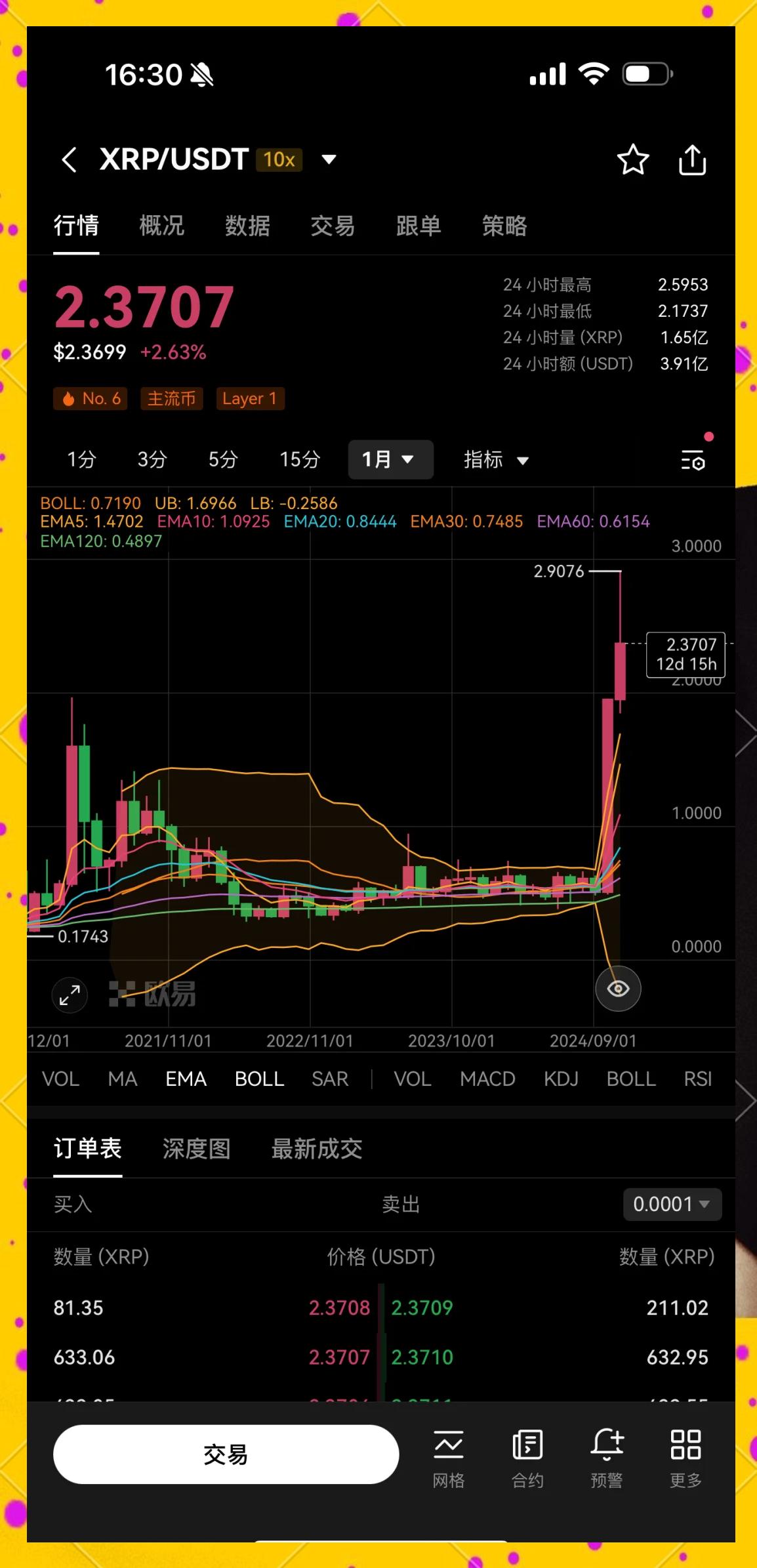 关于SOL上扬势惊人，一夜飙升ADA%，加密市场沸腾的信息