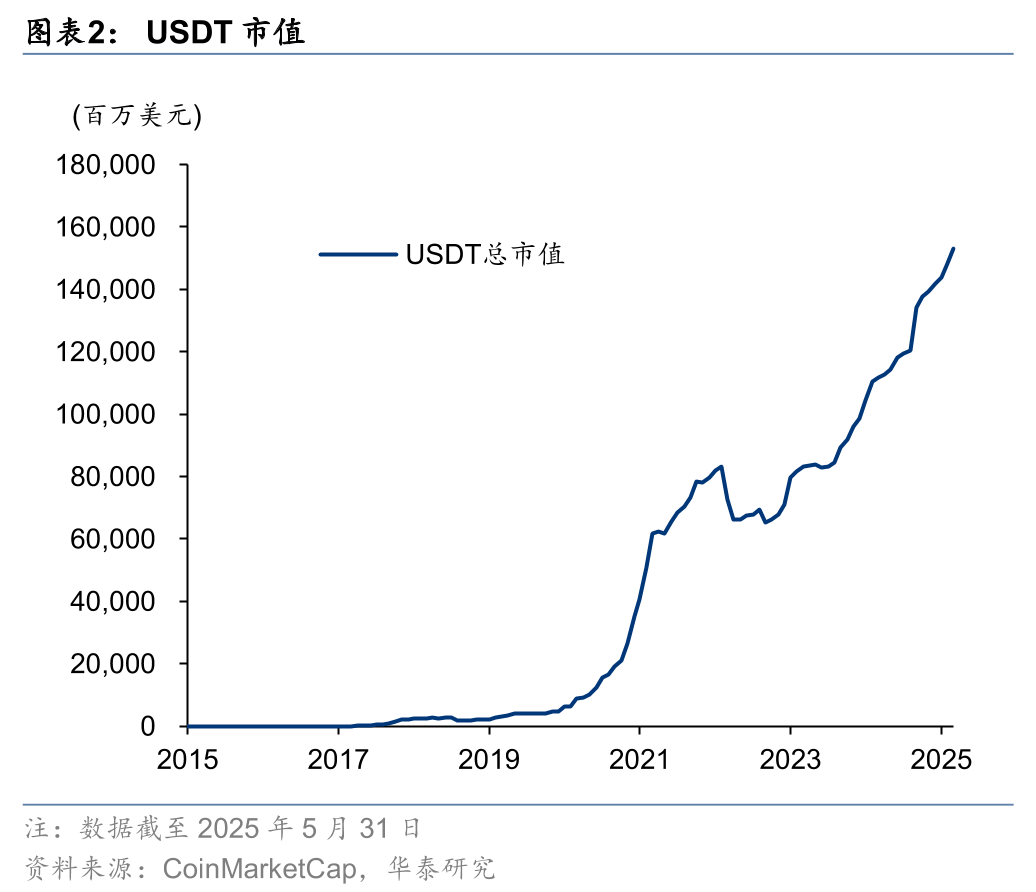 专家称USDT将在年底冲破280美元，引发引发关注的简单介绍