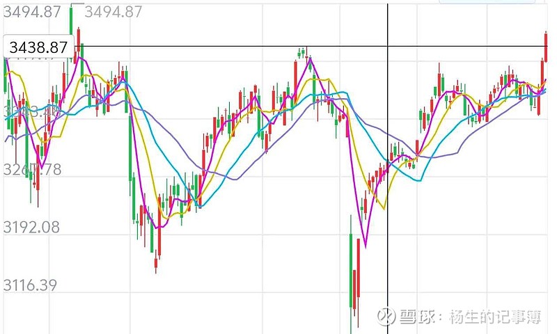 OKX冲破SHIB美元大关，牛市是否已来临？