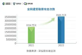 TON突遭安全漏洞，流失高达31.16万美元