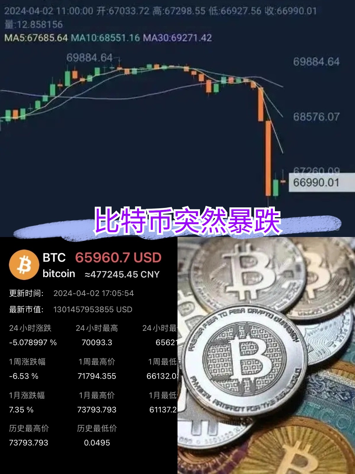 比特币投资骗局被揭发，已有超450人被骗！