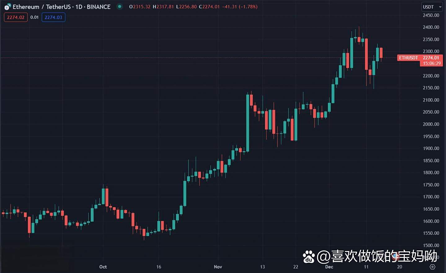 USDT创下年内新高，上扬幅高达94%，还能追吗？的简单介绍