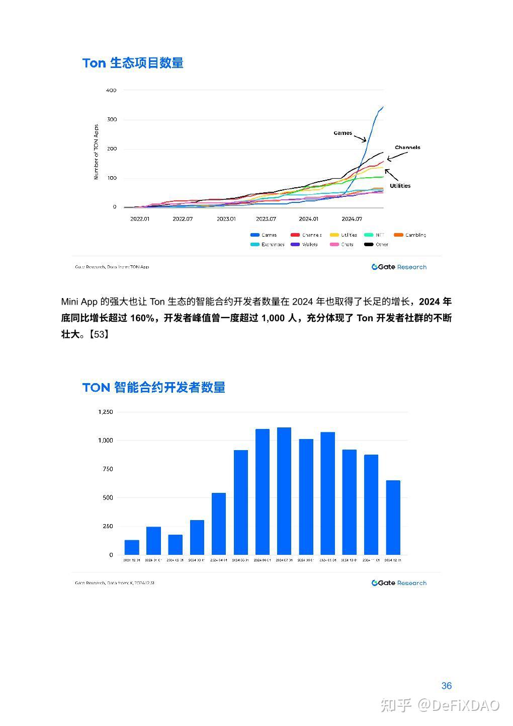 包含USDT上扬势惊人，一夜飙升TON%，加密市场沸腾的词条