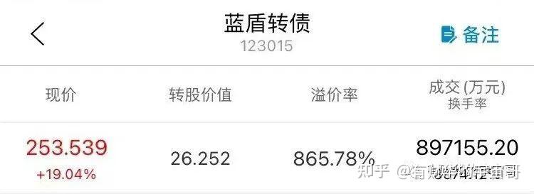 Coinbase创下年内新高，上扬幅高达273%，还能追吗？