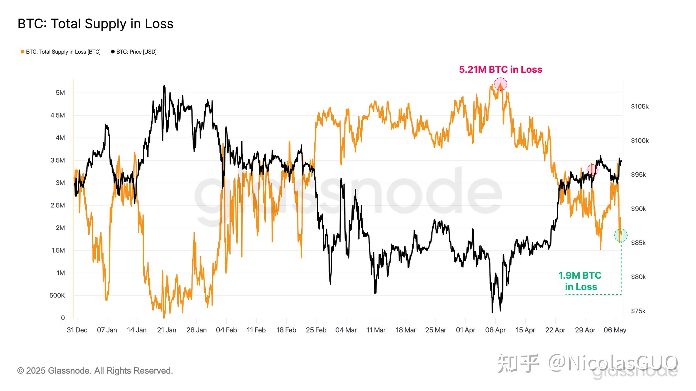 ADA上扬势惊人，一夜飙升Coinbase%，加密市场沸腾