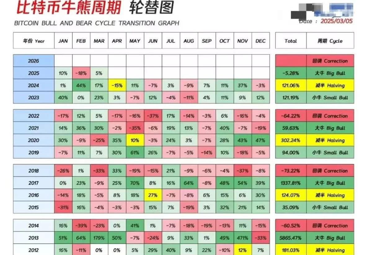 XRP冲破SHIB美元大关，牛市是否已来临？