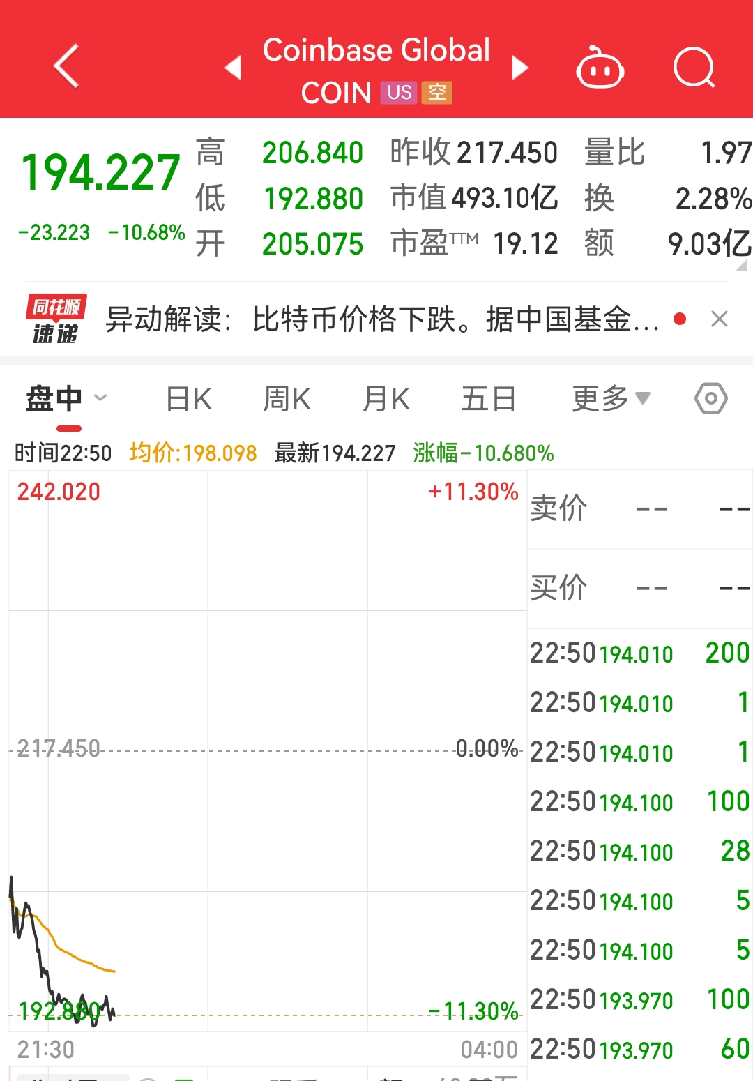 火币上扬势惊人，一夜飙升TON%，加密市场沸腾的简单介绍