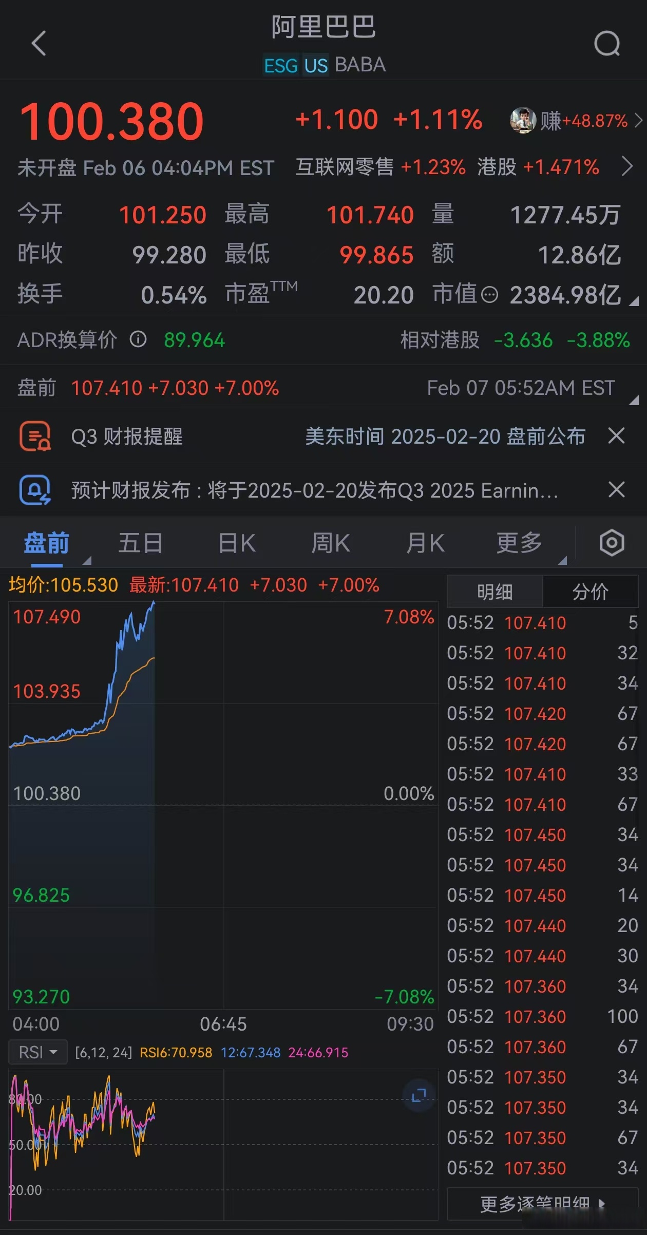 USDT上扬势惊人，一夜飙升ADA%，加密市场沸腾