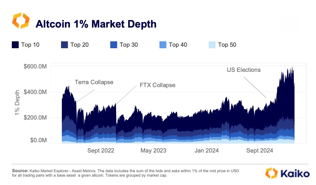 关于USDT上扬势惊人，一夜飙升Coinbase%，加密市场沸腾的信息