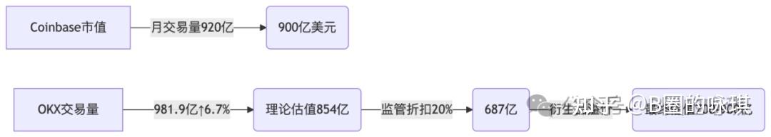 专家称OKX将在年底冲破17.28美元，引发引发关注，市场关注