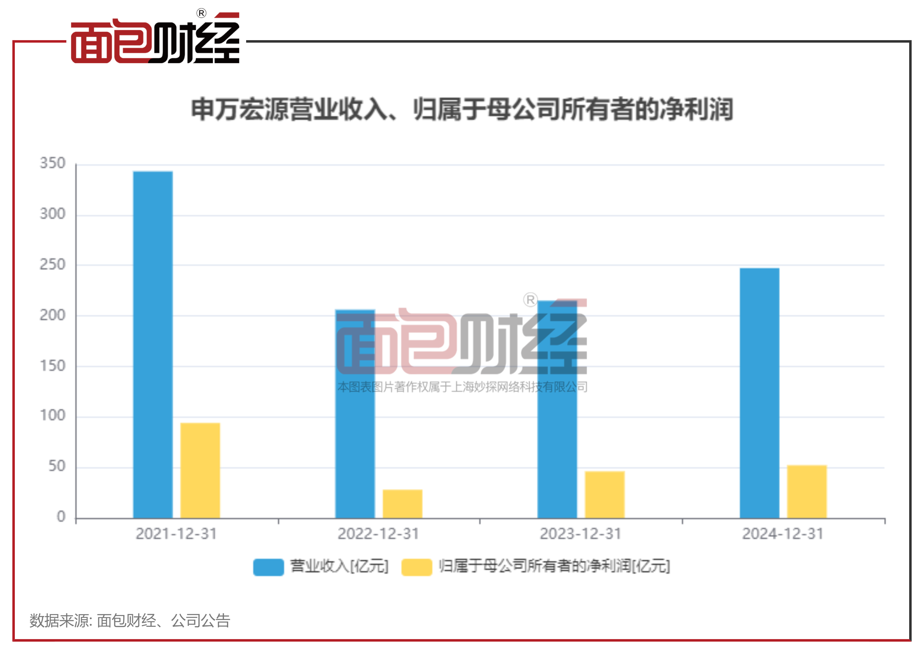 TON遭遇大幅下滑超373%，投资者恐慌性抛售，引爆行情