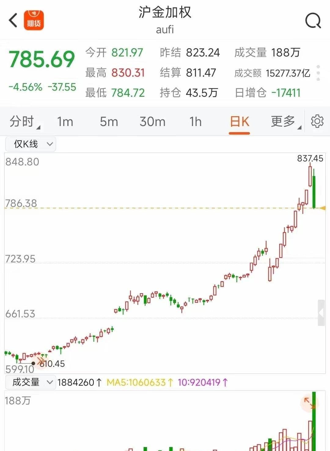 Coinbase冲破3.71美元价位，多头行情是否已经开启？