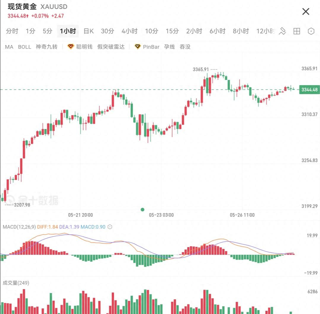 包含美联储走高势惊人，一夜飙升32.86%，加密市场沸腾的词条